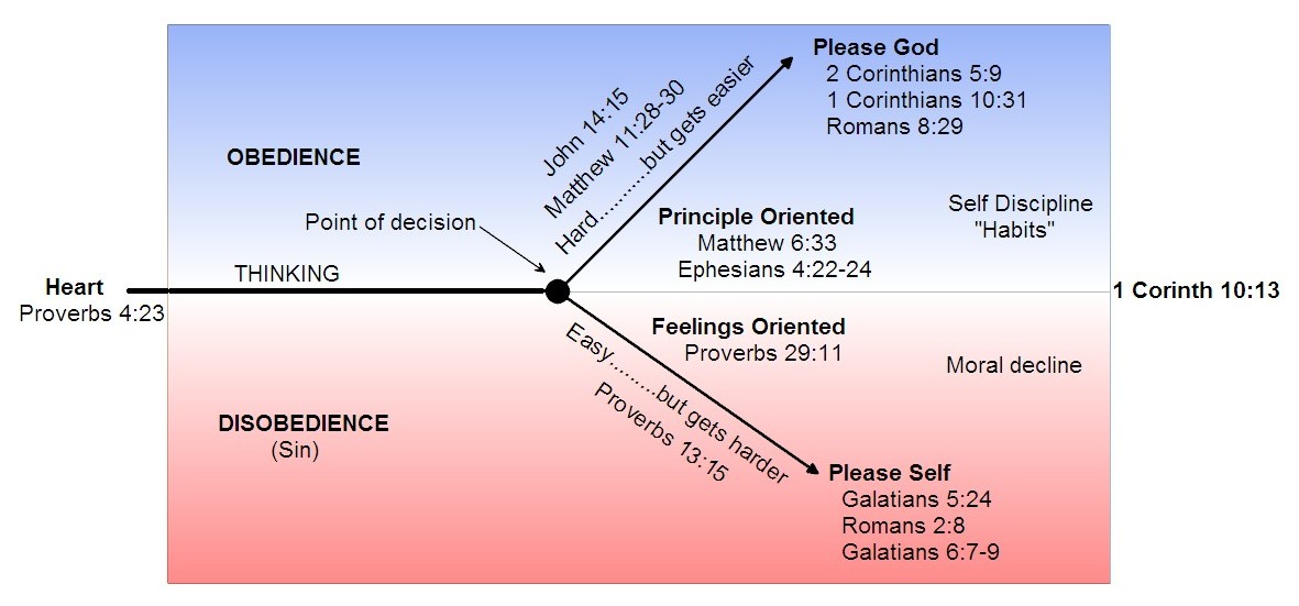 Biblical Marriage Chart